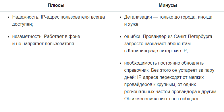 Как вычислить (город пользователя) по IP - 2