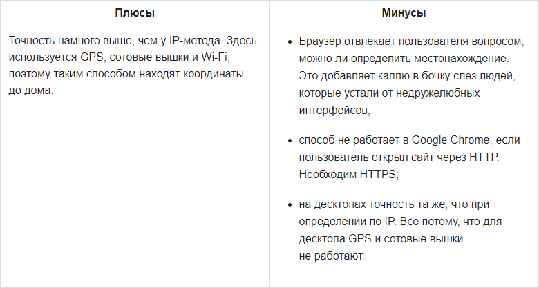 Как вычислить (город пользователя) по IP - 3