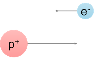 Electron Proton