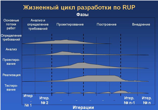 Совмещение труда в разработке программного обеспечения - 6