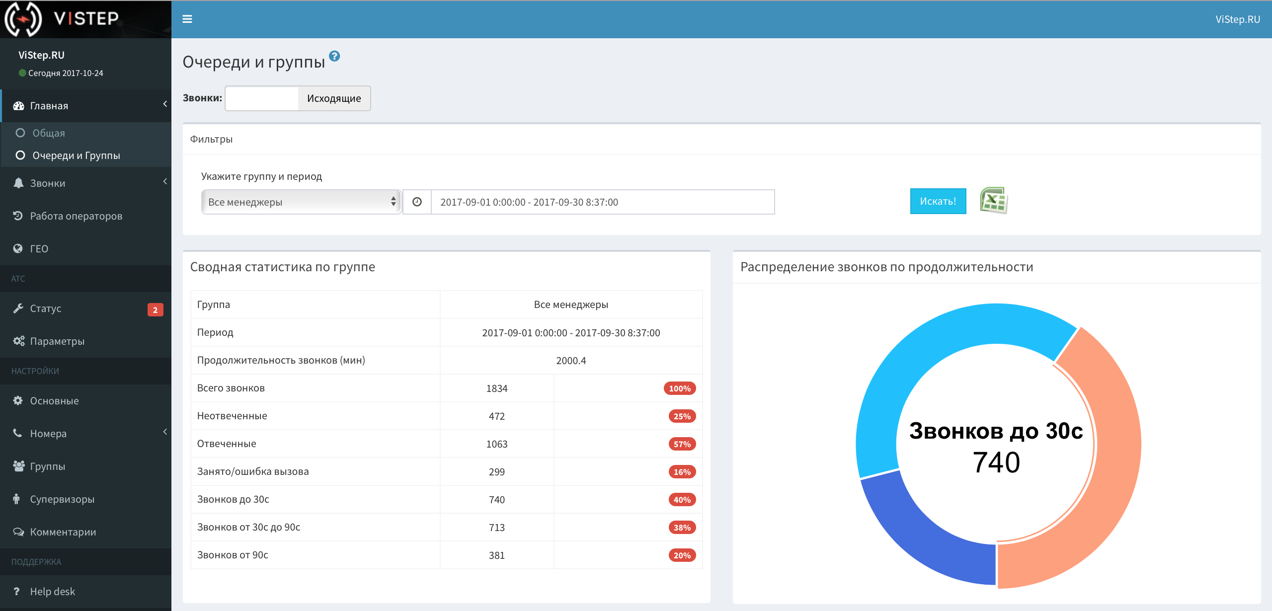 Отчеты колл центров. CRM для колл центр Интерфейс. Статистика звонков. Интерфейс оператора колл центра. Личный кабинет колл центра.