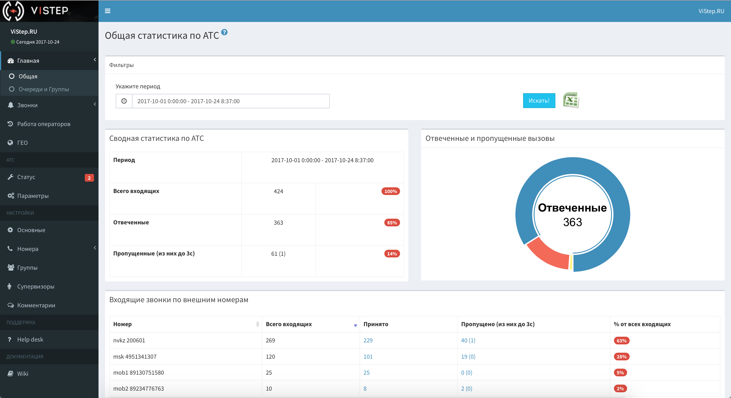 Web-интерфейс для вашей Asterisk. Статистика для call-центров, отделов продаж, прослушивание звонков и многое другое - 1