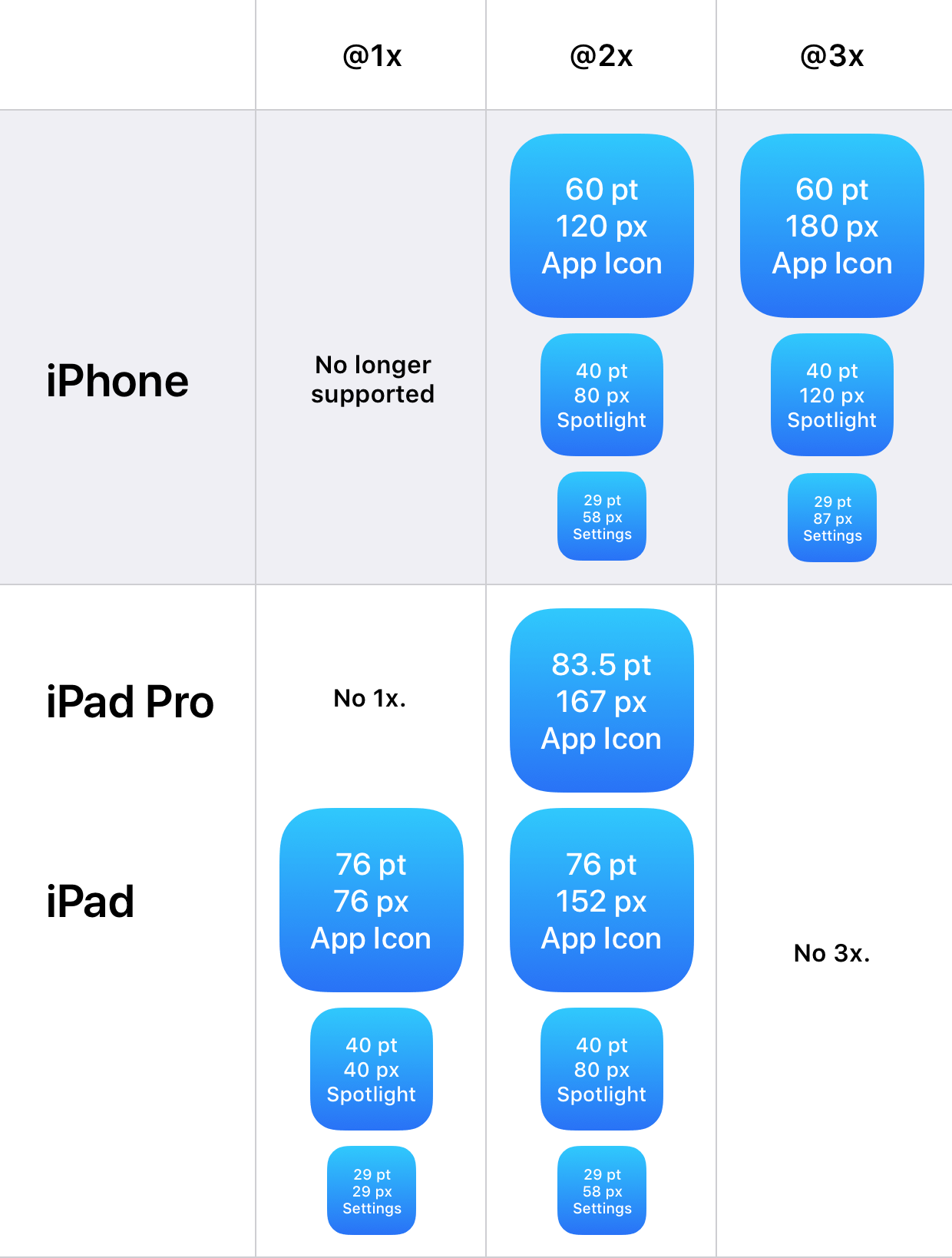 Дизайн под iPhone X. Гайдлайны для iOS 11 - 13