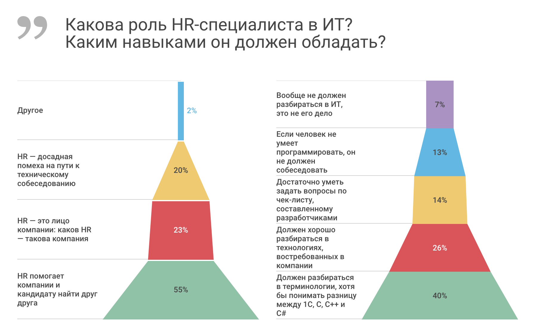 Каким компаниям помогут. Какими навыками должен обладать рекрутер. Навыки рекрутера. Какими навыками и умениями должен обладать рекрутер. Ключевые навыки рекрутера.