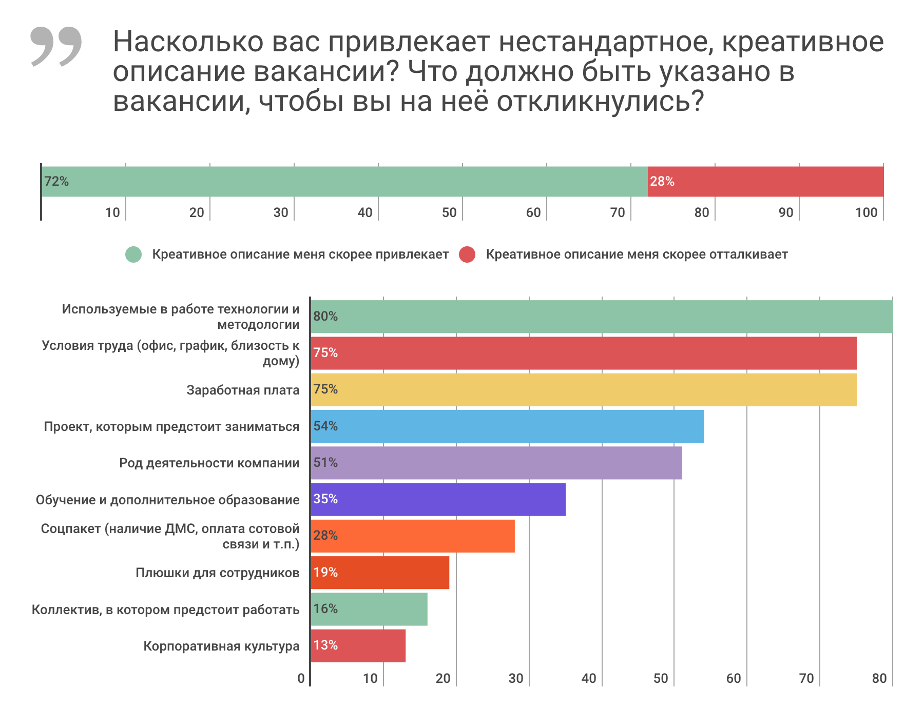 Мой опрос отзывы 2024