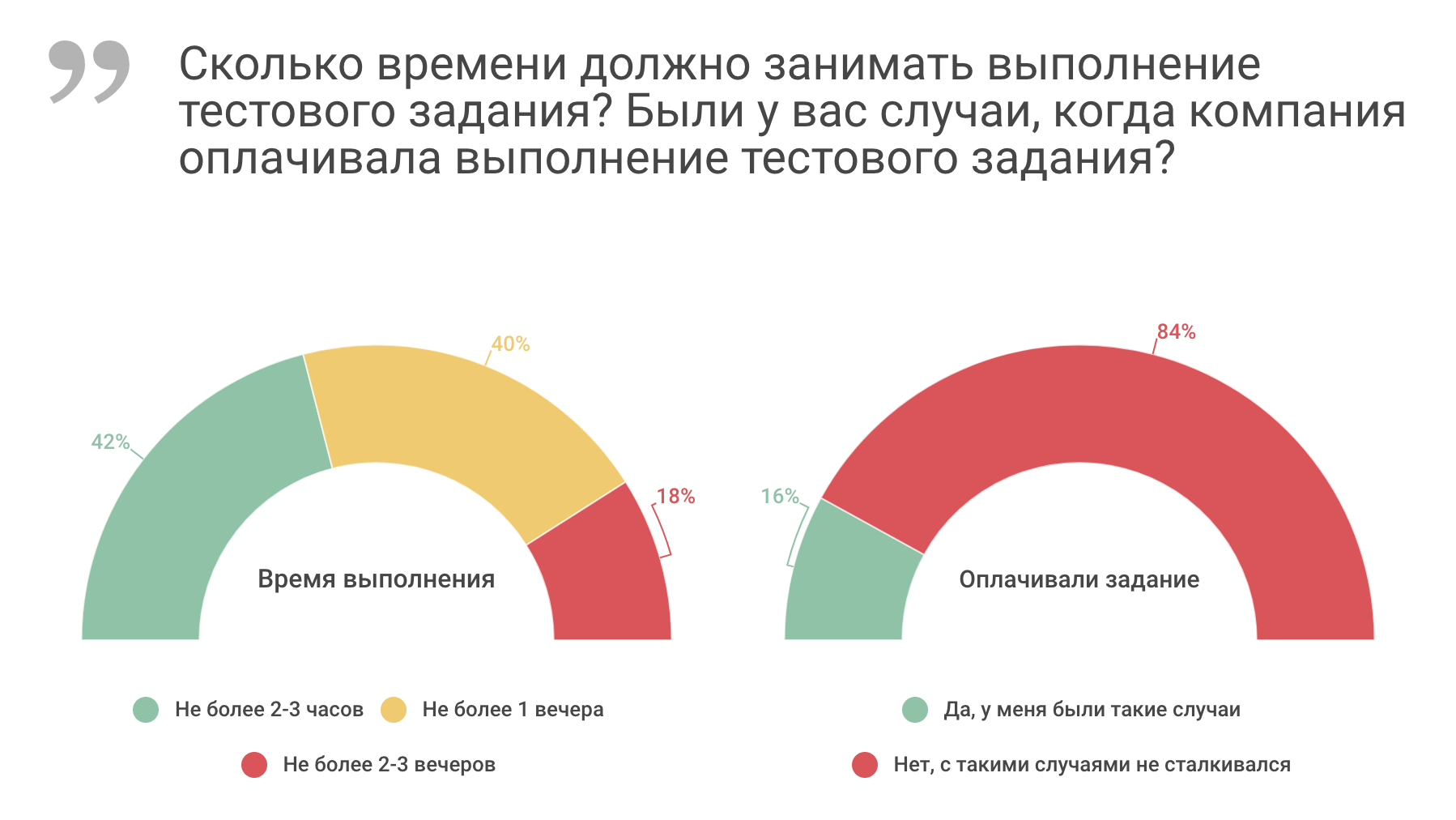 Мой опрос отзывы 2024