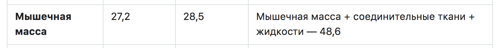 Измеряем мышечную массу: чем и зачем? - 4