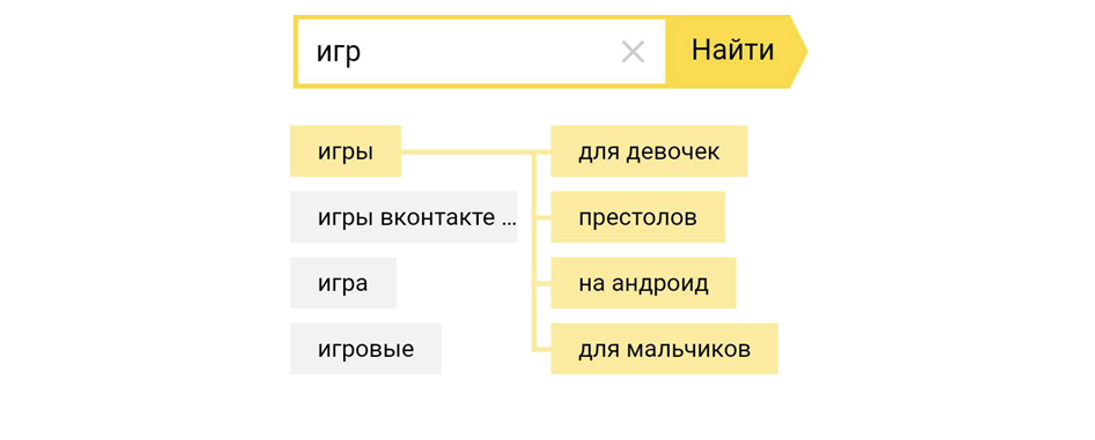 Рассчитайте метрику. Подсказки поисковика.