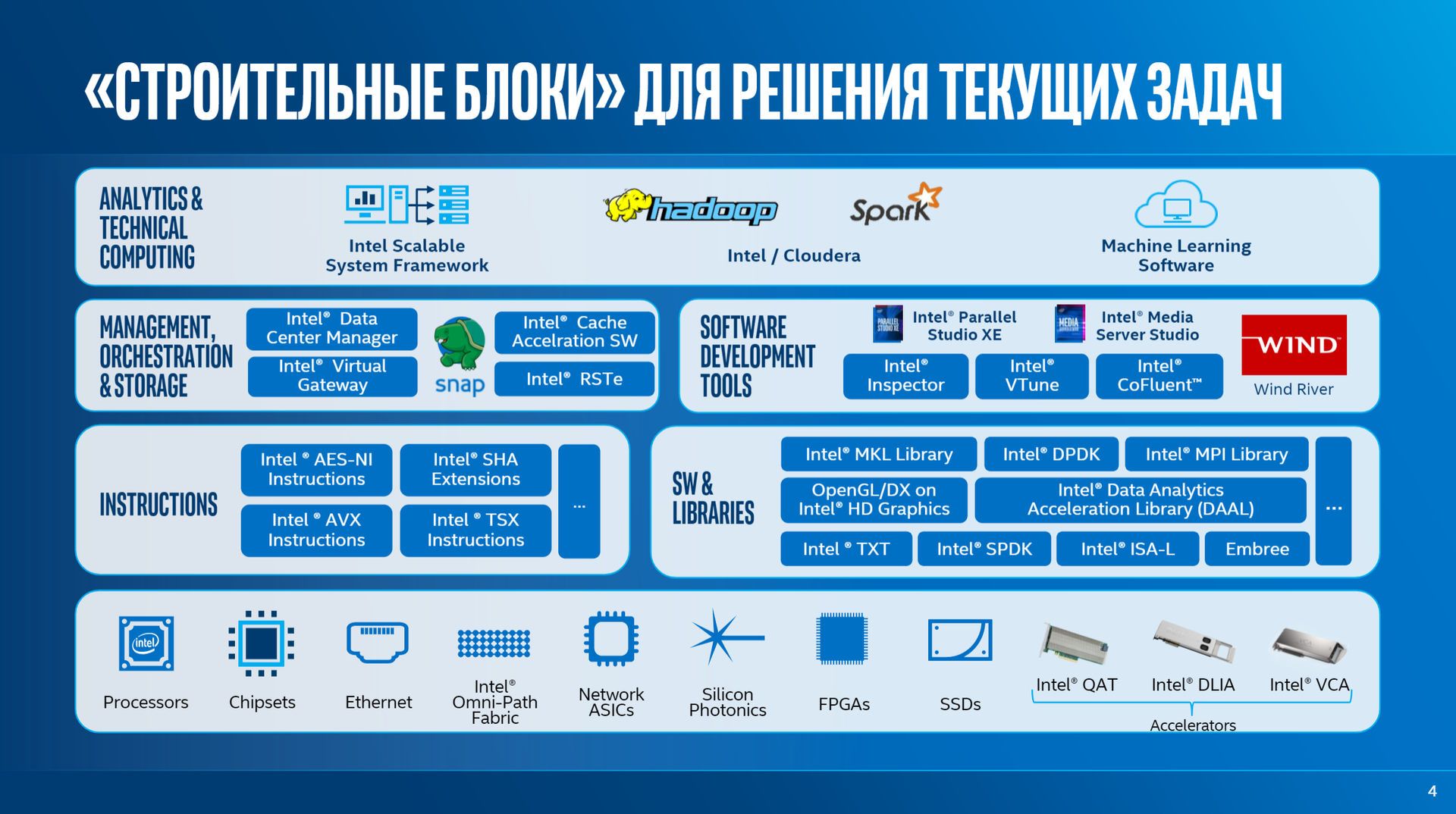 Диагностические решения Lenovo.