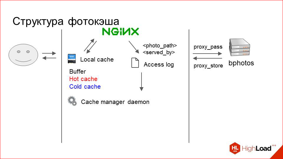 Архитектура хранения и отдачи фотографий в Badoo - 17