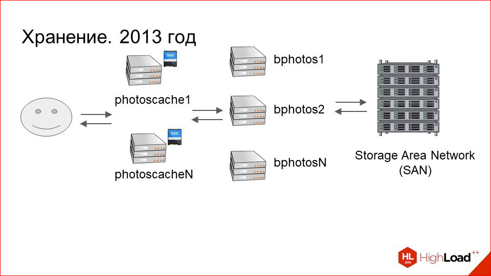 Архитектура хранения и отдачи фотографий в Badoo - 36