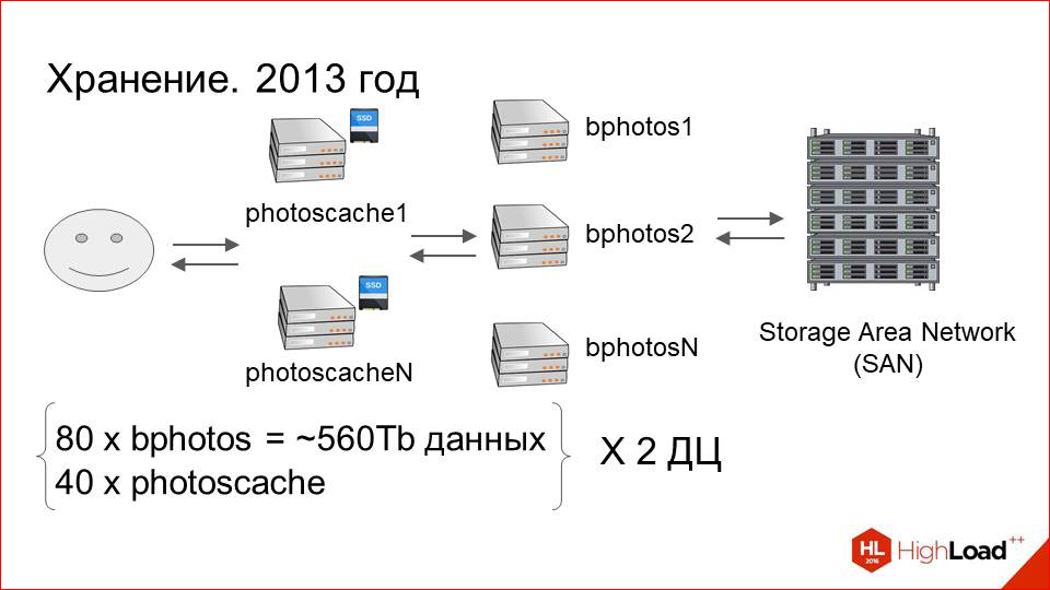 Архитектура хранения и отдачи фотографий в Badoo - 37