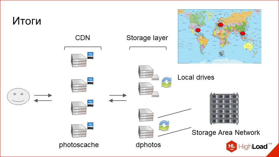 Архитектура хранения и отдачи фотографий в Badoo - 62