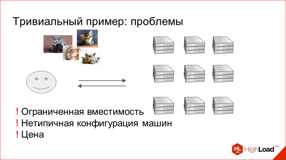 Архитектура хранения