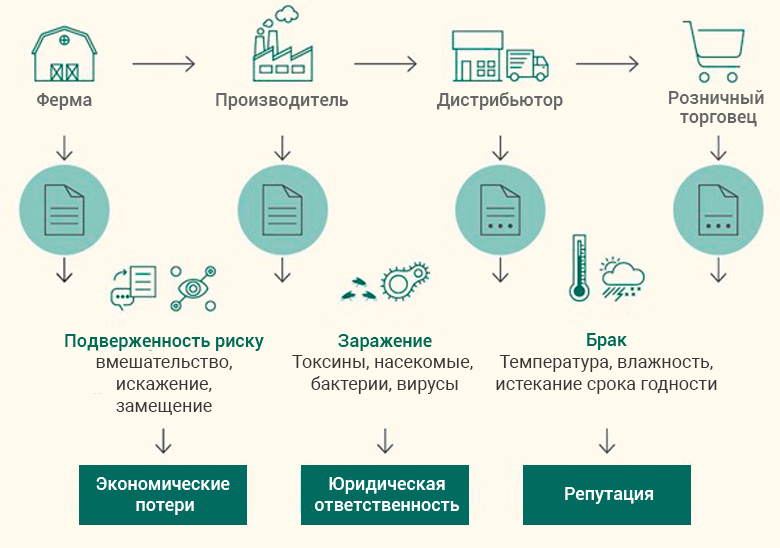 Как усовершенствовать Интернет вещей? 4 примера - 4