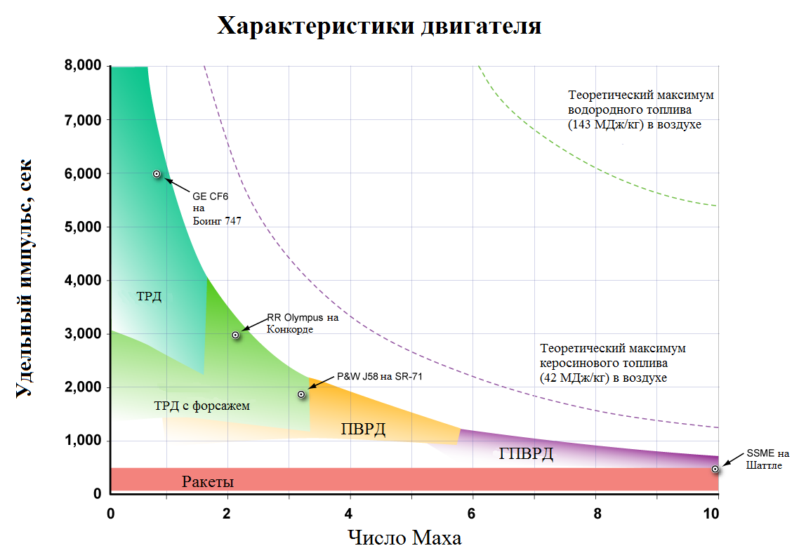 «Спираль» развития авиационно-космических систем - 2