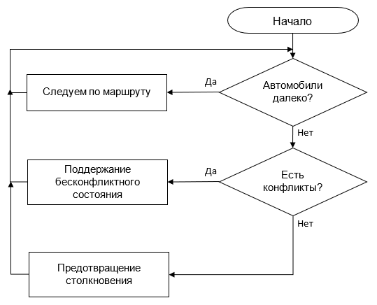 «Машинное» зрение: Что и как видят автомобили - 3