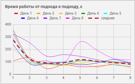 Сравнение методов восстановления дыхания - 3