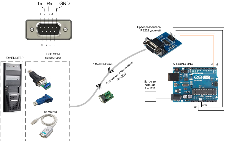 Карта удаленного управления snmp dl801 dj801