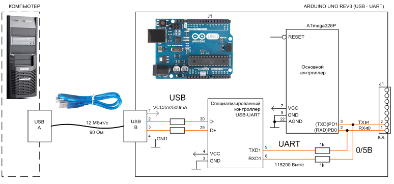 Какую топологию используют для подключения usb устройств