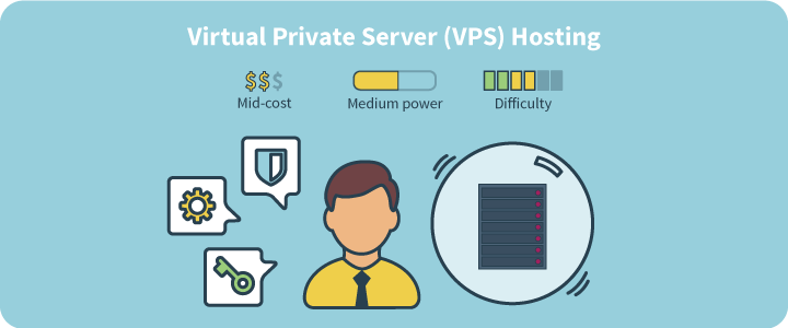 VPS-хостинг: как выбрать? - 3