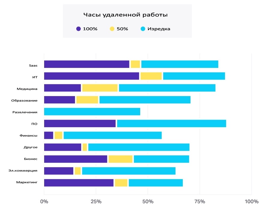 Тех. поддержка. Сколько денег можно на этом заработать? (часть 2 — «Заграница») - 9