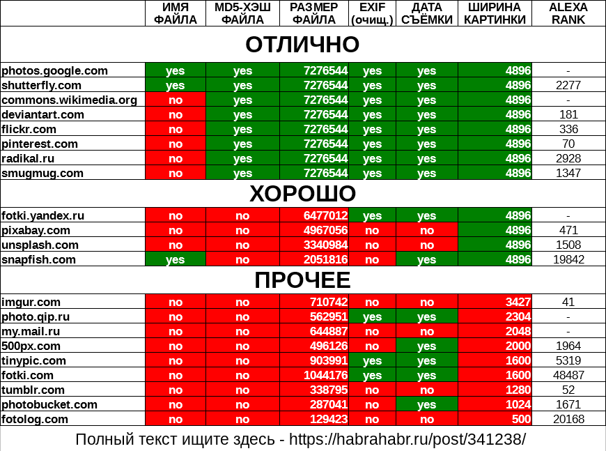 Тестирование фотохостингов на цифровой износ (21 шт) - 2