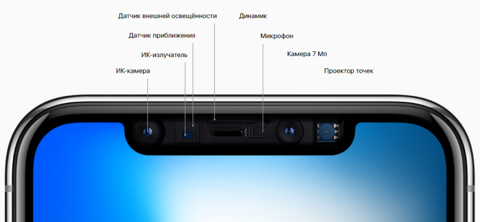 Система TrueDepth не будет реализована в основной камере следующего смартфона iPhone, считает KGI