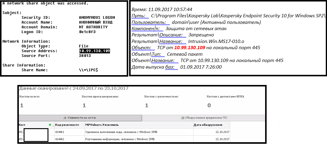 SOC for beginners. Задачи SOC: контроль защищенности - 2