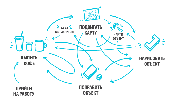 Карта хочу больше. Как сделать карту госкультура. Как сделать карту СЕБРА основной.