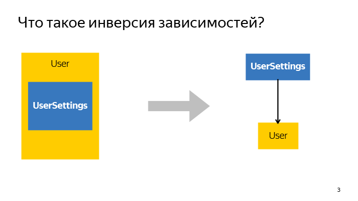 Инверсия зависимостей в мире фронтенда. Лекция Яндекса - 1