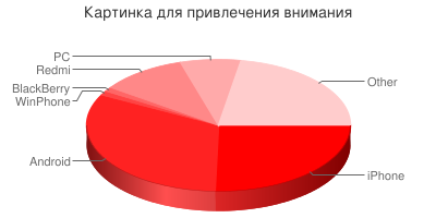 «Узнаю! Узнаю брата Колю!» — реалии современной информационной безопасности в сфере беспроводных технологий - 2