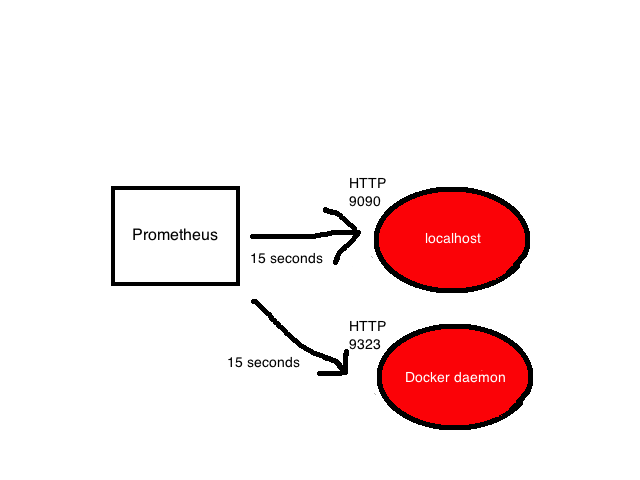 Prometheus - 2