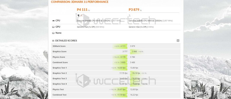 Гибридные процессоры Intel Kaby Lake-G будут четырёхъядерными