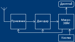 Мир до мобильной связи: пейджеры - 3