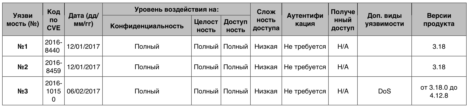 Уязвимости операционных систем. Часть I - 19