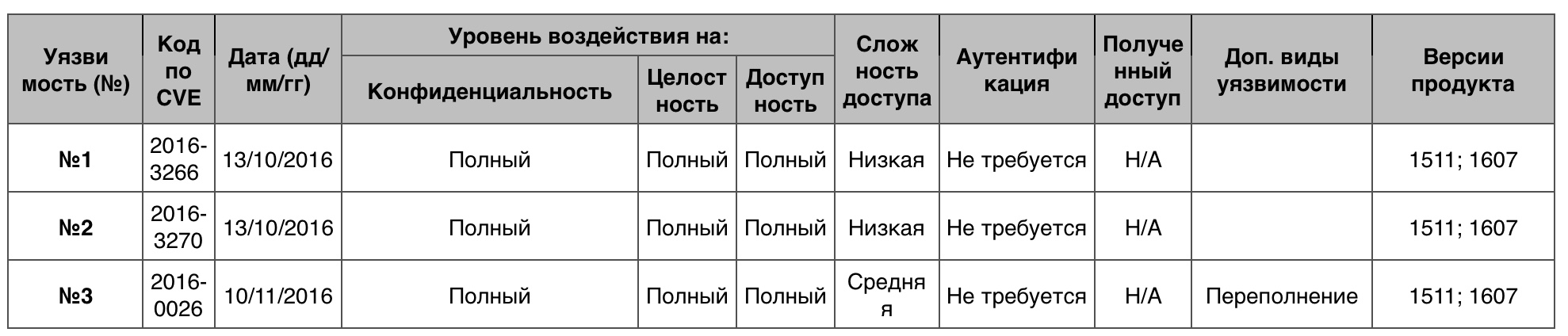 Уязвимости операционных систем. Часть I - 36