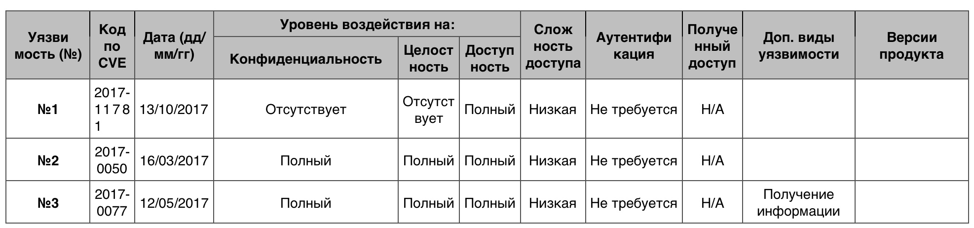 Уязвимости операционных систем. Часть I - 40