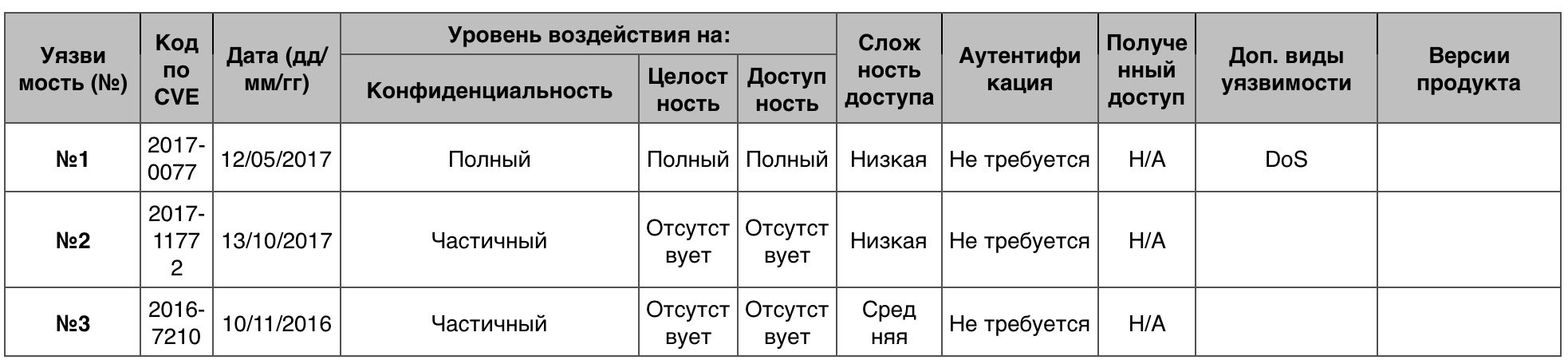 Уязвимости операционных систем. Часть I - 44