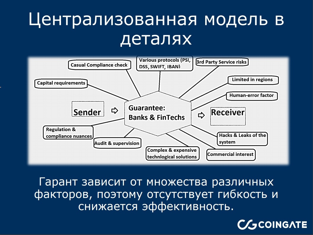 Биткоин vs банкинг, тренды криптоиндустрии и ICO-пузырь. О чем говорили на блокчейн-конференции в Киеве - 4