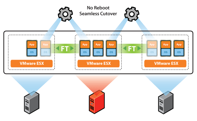 Vmware ha. Отказоустойчивый кластер. Кластер VMWARE схема. Построение отказоустойчивого кластера VMWARE. Гипервизор кластер.