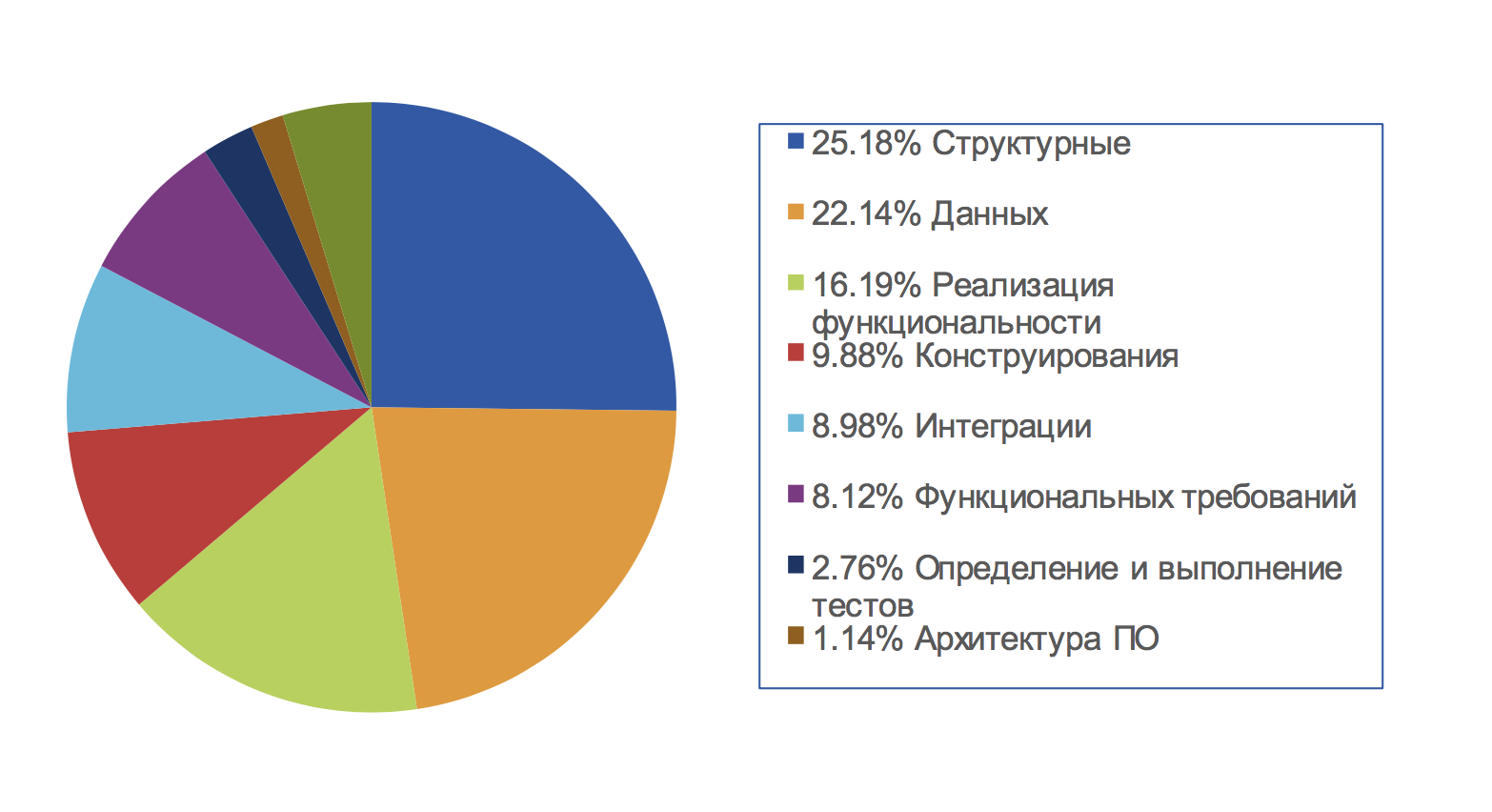 Тестирование глазами разработчика: инструменты, мифы, ситуации - 3