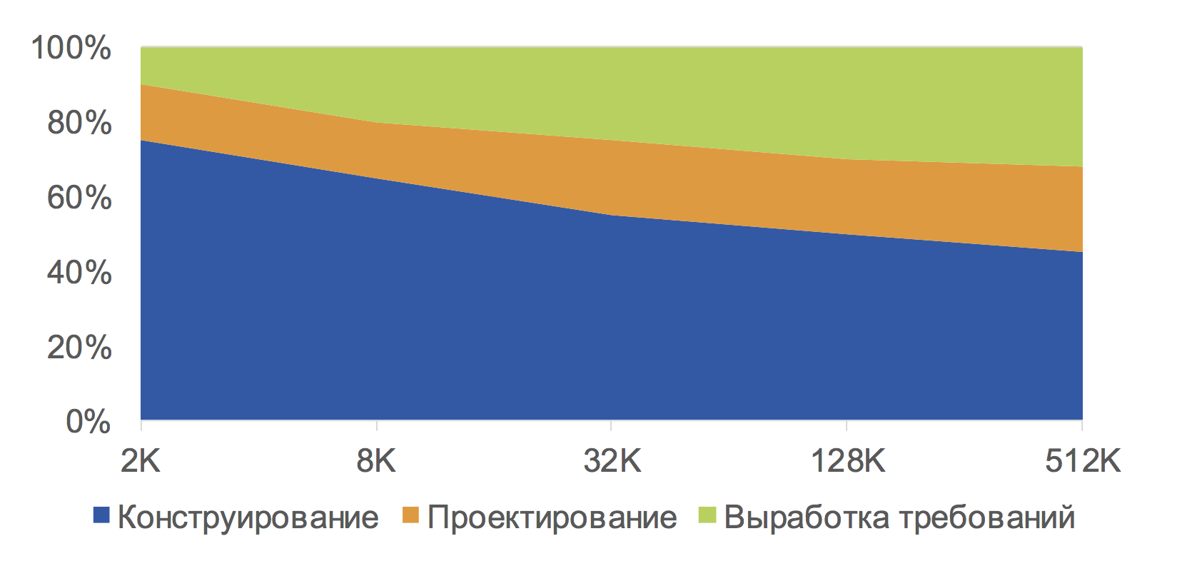 Тестирование глазами разработчика: инструменты, мифы, ситуации - 4