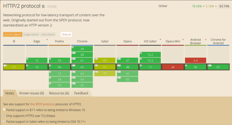 Как работает JS: WebSocket и HTTP-2+SSE. Что выбрать? - 7