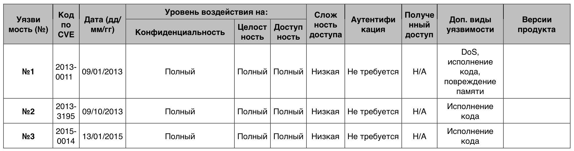 Уязвимости операционных систем. Часть II - 10