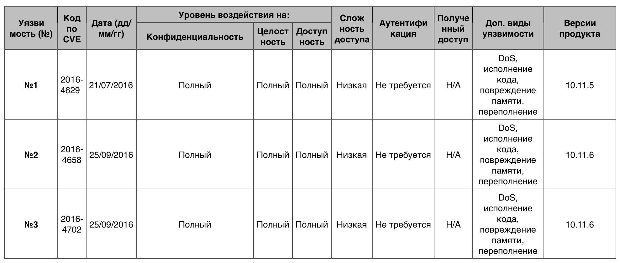 Уязвимости операционных систем. Часть II - 19