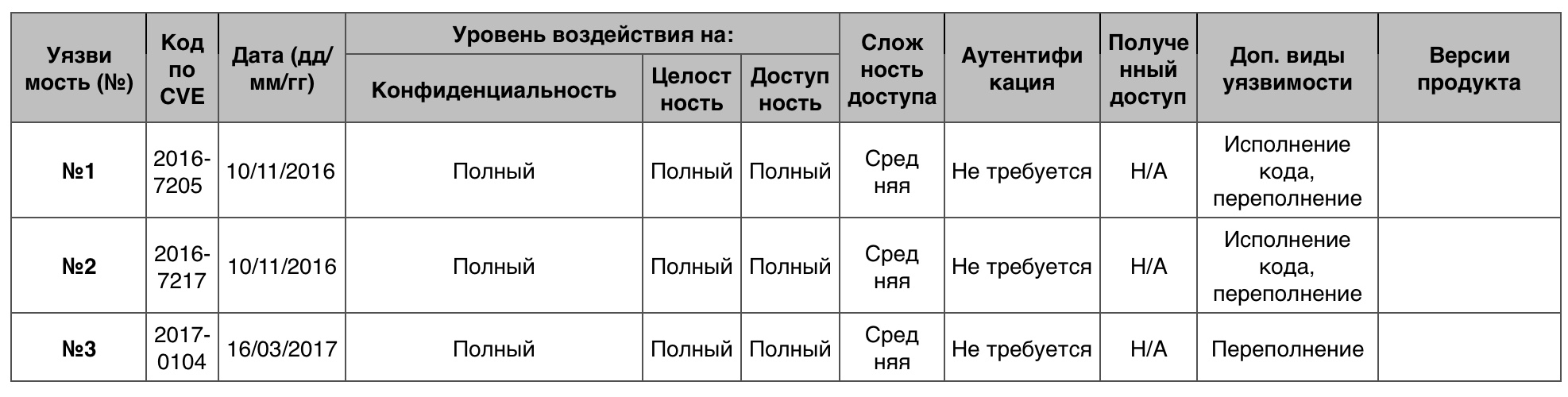 Уязвимости операционных систем. Часть II - 25