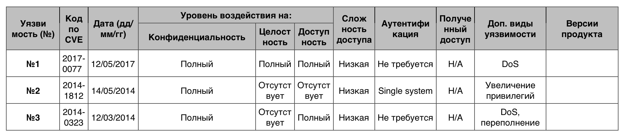 Уязвимости операционных систем. Часть II - 26