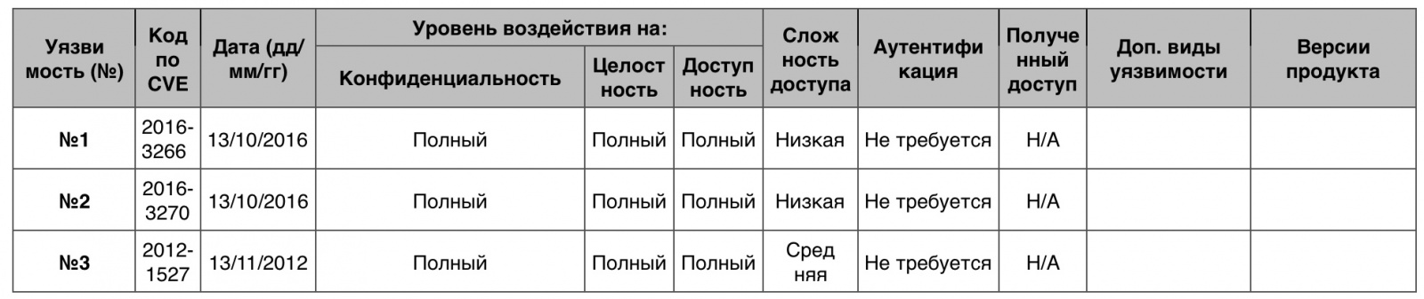 Уязвимости операционных систем. Часть II - 27