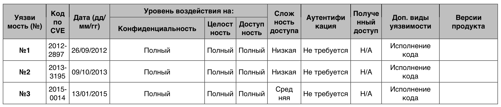 Уязвимости операционных систем. Часть II - 28